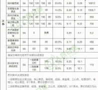 全国近千景区门票降价：包括159个5A级景区