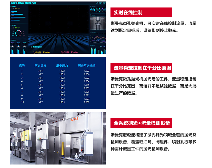 解决复杂性抛光、去毛刺难题：孔内抛光，去除毛刺，齿面抛光，曲面抛光，不规则面抛光 最小可处理孔径：8丝 钨钢硬质合金可抛光