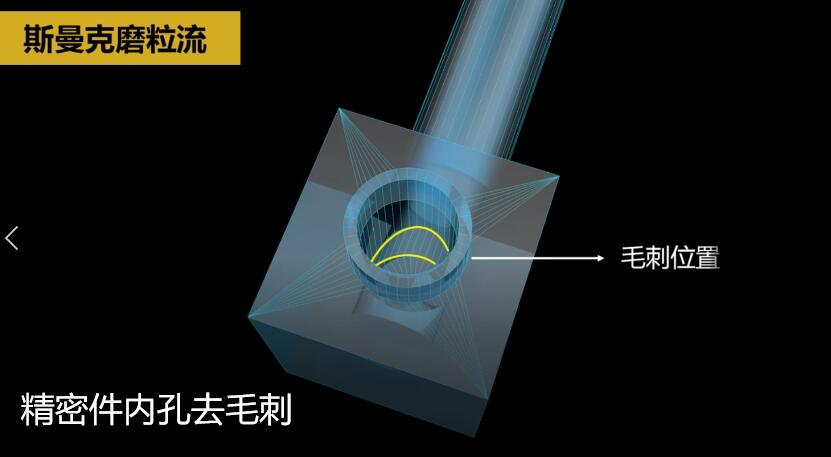 <a href='http://www.smkafm.cn' target='_blank'><u>内孔去毛刺</u></a>，当然用磨粒流啊！
