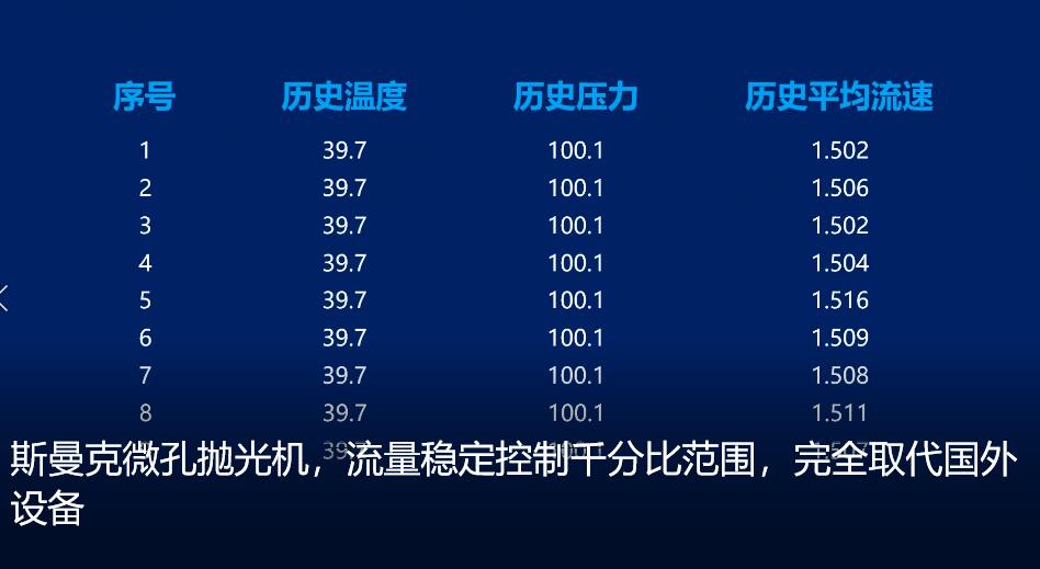 <a href='http://www.smkafm.cn' target='_blank'><u>微孔抛光机</u></a>，实时在线控制流量，喷油嘴微孔抛光